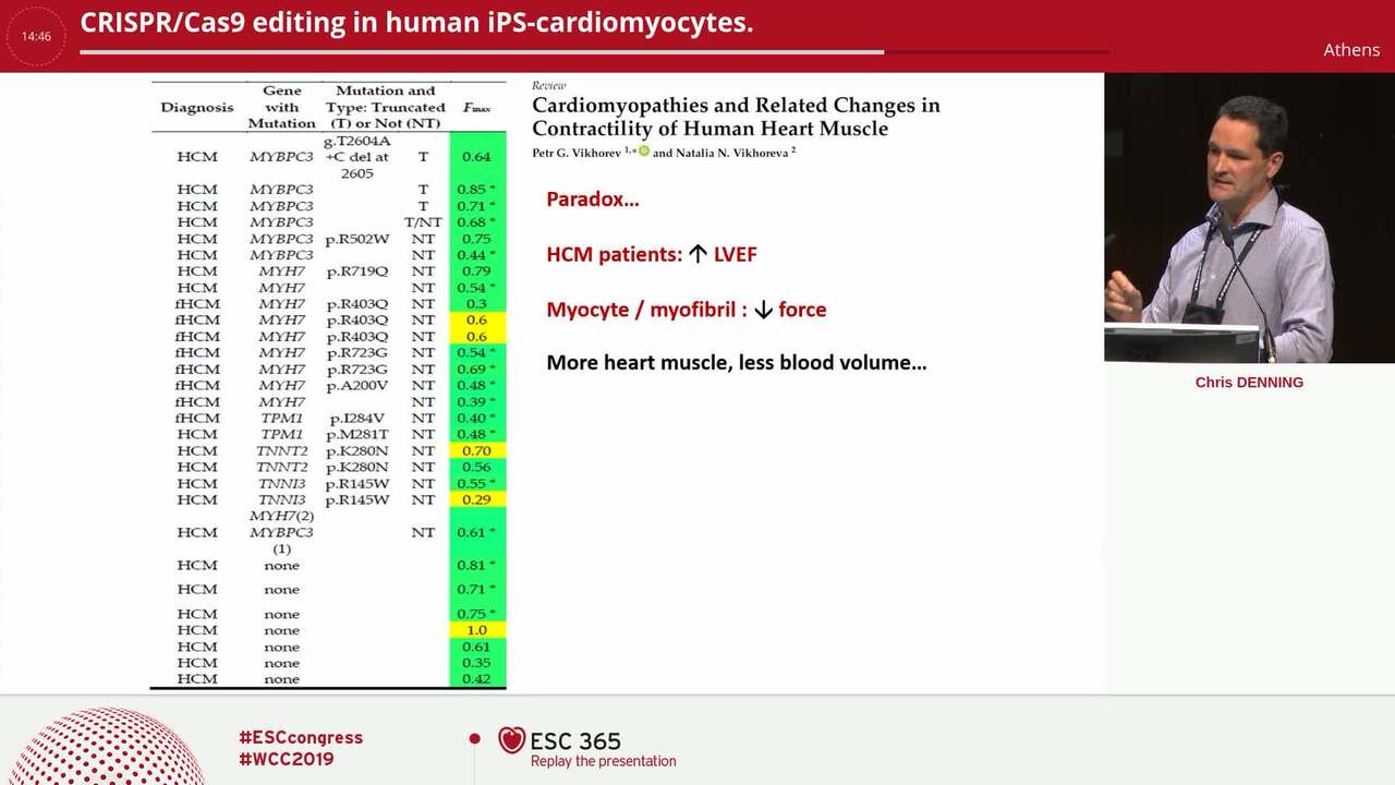 CRISPR/Cas9 editing in human iPS-cardiomyocytes.
