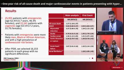 One-year risk of all-cause death and major cardiovascular events in patients presenting with hypertensive crisis. A report from a global federated research health network.