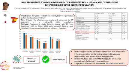 New treatments for dyslipidemia in older patients? Real-life analysis of the use of bempedoic acid in the elderly population.