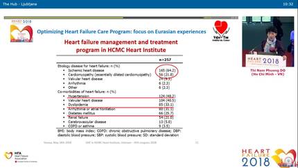 Improving HF patients’ awareness and optimizing treatment for better outcome.