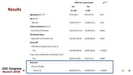 Outcome of exercise-related out-of-hospital cardiac arrest in correlation with location: sports arenas vs outside arenas