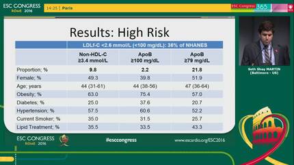 Utility of ApoB target over LDL-C and non-HDL-C targets: insights from the national health and nutrition examination survey (NHANES) 2011-2012