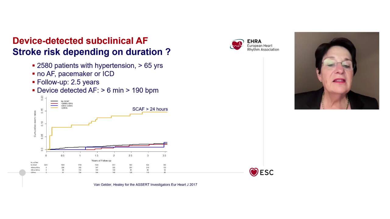 How to adapt your anticoagulation practice according to the 2024 ESC Guidelines on Atrial Fibrillation: rationale and recommendations