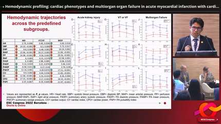 Hemodynamic profiling: cardiac phenotypes and multiorgan organ failure in acute myocardial infarction with cardiogenic shock