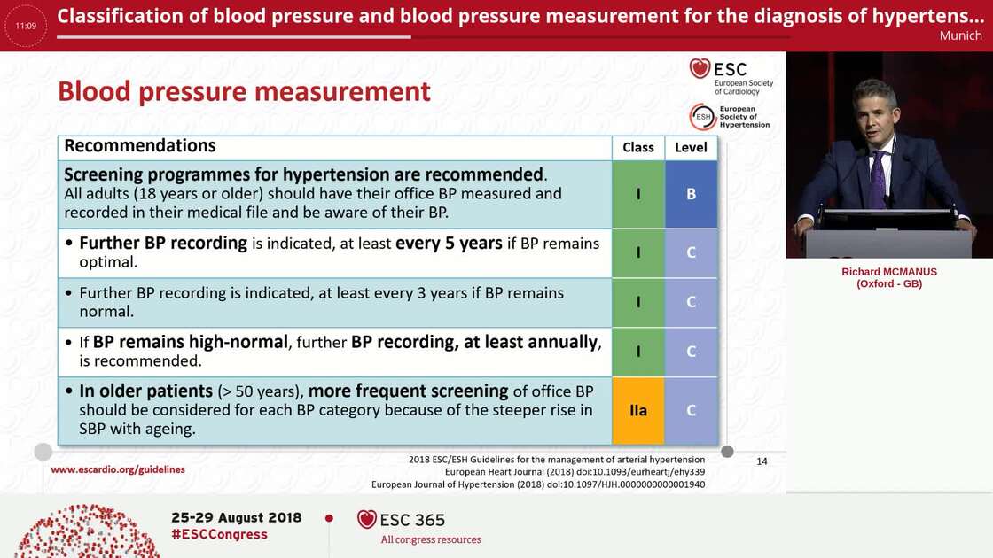 ESC 365 Classification Of Blood Pressure And Blood Pressure 