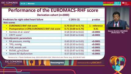 Predicting right heart failure after implantation of continuous flow left ventricular assist devices (EUROMACS-RHF) score: analysis of the EUROMACS data