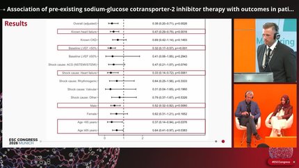 Cardiogenic shock in acute myocardial infarction: new phenotypes and prognostic markers