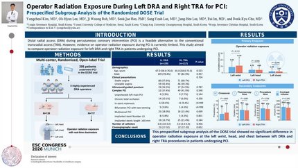 Operator radiation exposure between left distal and right conventional radial access in patients undergoing PCI