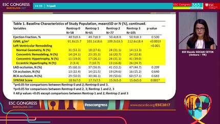 The association of left ventricular mass index with coronary collateral circulation