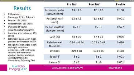 Early effects of transcatheter aortic valve implantation (TAVI) on left ventricular remodelling and longitudinal function: an echocardiographic study.