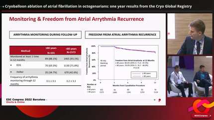 Cryoballoon ablation of atrial fibrillation in octogenarians: one year results from the Cryo Global Registry