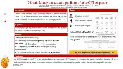 Chronic kidney disease as a predictor of poor CRT response