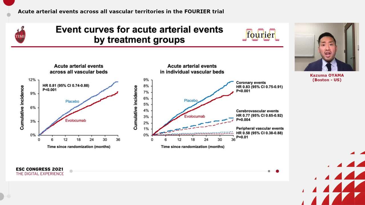Acute arterial events across all vascular territories in the FOURIER trial