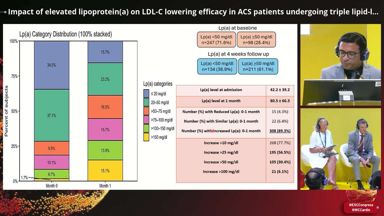 Impact of elevated lipoprotein(a) on LDL-C lowering efficacy in ACS patients undergoing triple lipid-lowering therapy: insights from LAI-REACT-LP(a) sub-study