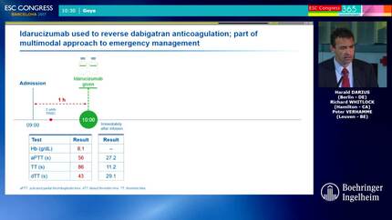 Immediate dabigatran reversal: changing anticoagulation practice?