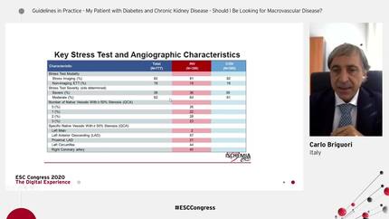 Case - My patient with diabetes and chronic kidney disease - Should I be looking for macrovascular disease?