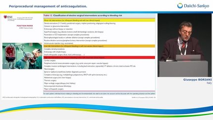 Practical insights for periprocedural management of anticoagulation in elderly atrial fibrillation patients 