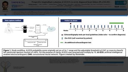 Prospective longitudinal evaluation of AI-ECG in newly diagnosed heart failure (PLANE-HF)