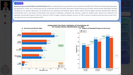 A smartphone AI application for cardiac device identification from chest radiographs misidentifies one in three devices: an independent dual-rater validation