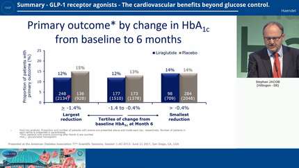 Summary - GLP-1 receptor agonists - The cardiovascular benefits beyond glucose control.