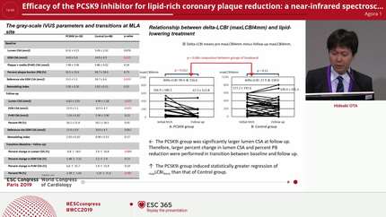 Efficacy of the PCSK9 inhibitor for lipid-rich coronary plaque reduction: a near-infrared spectroscopy analysis