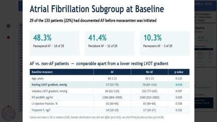Atrial fibrillation during mavacamten treatment in obstructive hypertrophic cardiomyopathy in the real-world: data from the multicenter MARVEL.HU registry on 133 patients