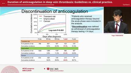 Duration of anticoagulation in deep vein thrombosis: Guidelines vs. clinical practice.