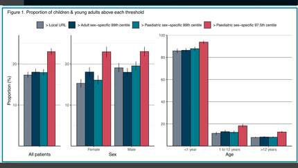 High-sensitivity cardiac troponin testing in children and young adults: a multi-centre observational cohort study
