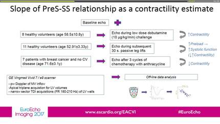 Stretch-strain relations: a new non-invasive approach to myocardial contractility.