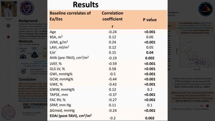 Ventriculo–arterial coupling after TAVI: a mechanistic link between residual hemodynamic burden and persistent symptoms
