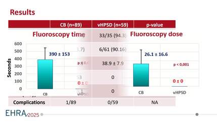 Comparing very high power short duration ablation and second generation cryoballoon ablation in patients with paroxysmal atrial fibrillation