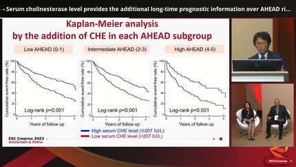 Serum cholinesterase level provides the additional long-time prognostic information over AHEAD risk score in patients with acute decompensated heart failure with preserved ejection fraction.
