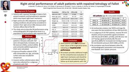 Right atrial performance of adult patients with repaired tetralogy of fallot 