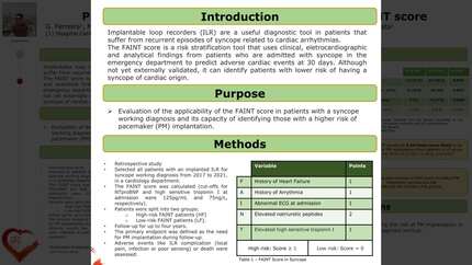 Prediction of pacemaker implantation using FAINT score
