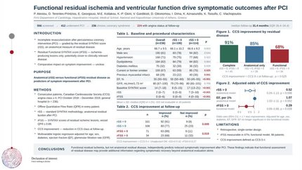 Functional residual ischemia and ventricular function drive symptomatic outcomes after PCI
