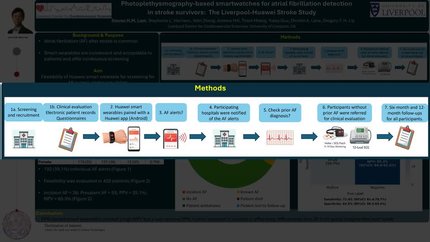 Photoplethysmography-based smartwatches for atrial fibrillation detection in stroke survivors: The Liverpool-Huawei Stroke Study