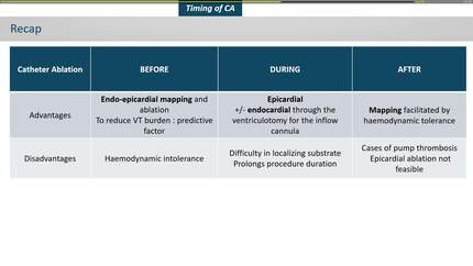 Ventricular tachycardia management in LVAD: a post-infarction case study