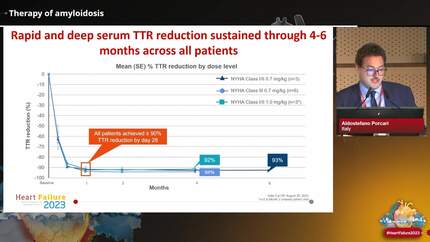 How to manage cardiac amyloidosis