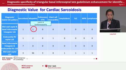 Diagnostic specificity of triangular basal inferoseptal late gadolinium enhancement for identification of cardiac sarcoidosis