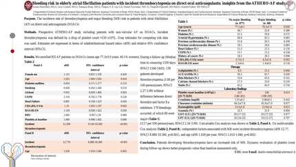 Haemorrhagic risk in elderly patients with atrial fibrillation that develop low platelet count during direct oral anticoagulant treatment: insights from the ATHERO-AF study.