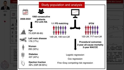 Clinical outcomes of left main percutaneous coronary intervention with rotational atherectomy: results from the RA-BIA cohort