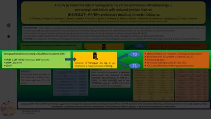 A study to assess the role of vericiguat in the cardio-pulmonary pathophysiology in worsening heart failure with reduced ejection fraction (REVOLUT- HFrEF): preliminary results at 3 months follow up
