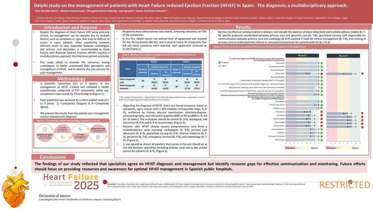 Delphi study of management of patient with HFrEF in Spain: the diagnosis, a multidisciplinary approach