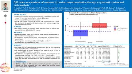 QRS index as a predictor of response to cardiac resynchronization therapy: a systematic review and meta-analysis