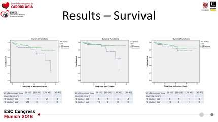 Is atrial fibrillation associated with increased mortality in hypertrophic cardiomyopathy? Results from the portuguese registry.