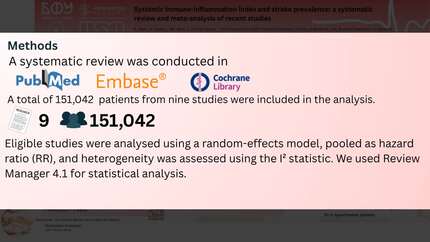 Systemic immune-inflammation index and stroke prevalence: a systematic review and meta-analysis of recent studies