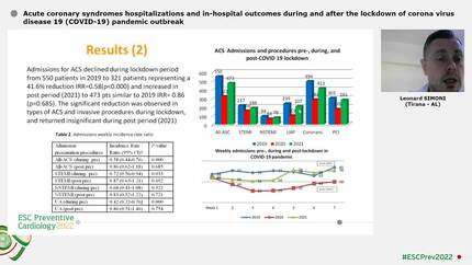 Acute coronary syndromes hospitalizations and in-hospital outcomes during and after the lockdown of corona virus disease 19 (COVID-19) pandemic outbreak