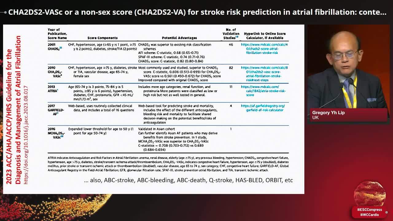 Optimising atrial fibrillation detection and management in people after stroke