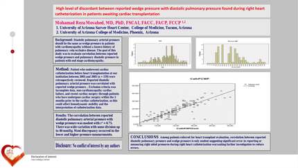 High level of discordant between reported wedge pressure with diastolic pulmonary pressure found during right heart catheterization in patients awaiting cardiac transplantation