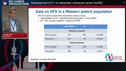 Cardiovascular toxicity of fluoropyrimidines: Clinical challenges and emerging management strategies
